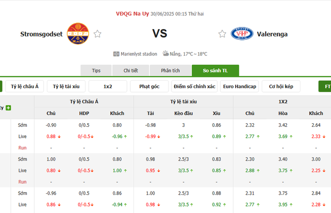 Tỷ lệ kèo chi tiết trận Stromgodset vs Valerenga