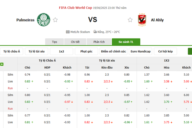 Tỷ lệ kèo chi tiết trận Palmeiras vs Al Ahly