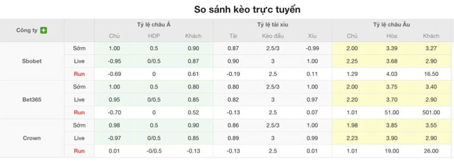 Tỷ lệ kèo chi tiết trận Charlotte FC vs New York City FC
