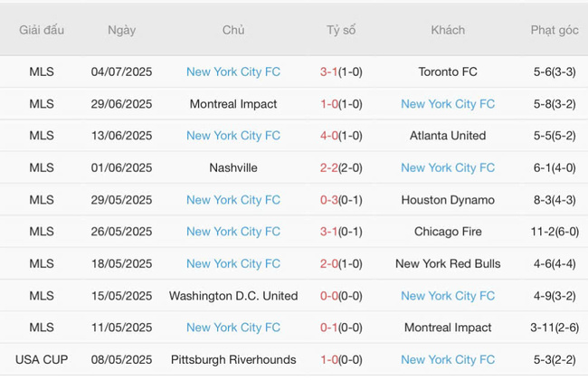 Thống kê 10 trận gần nhất của New York City FC