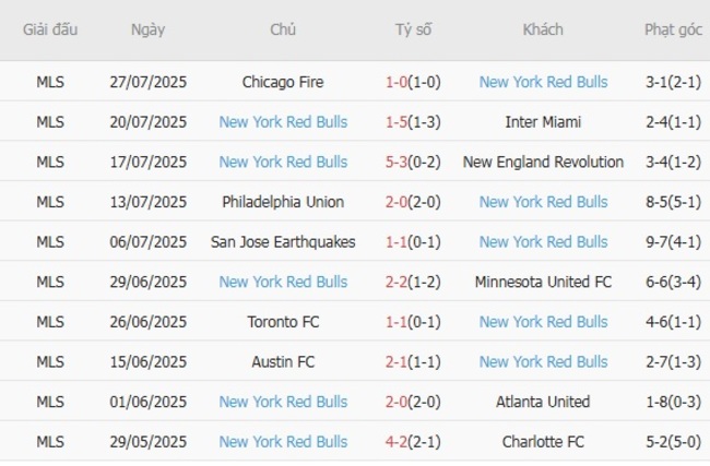 Thống kê 10 trận gần nhất của New York Red Bulls