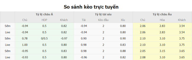 Tỷ lệ kèo chi tiết trận Criciuma vs Cuiaba