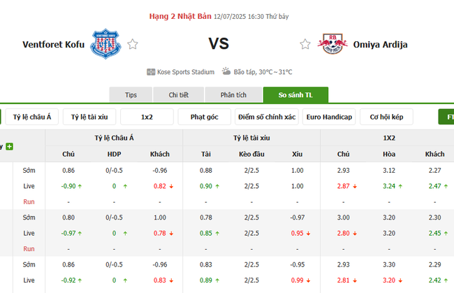 Tỷ lệ kèo chi tiết trận Ventforet Kofu vs Omiya Ardija