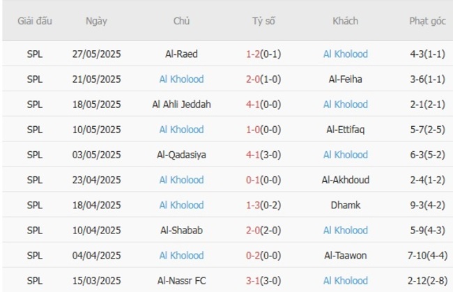 nhan dinh al ettifaq vs al kholood 1