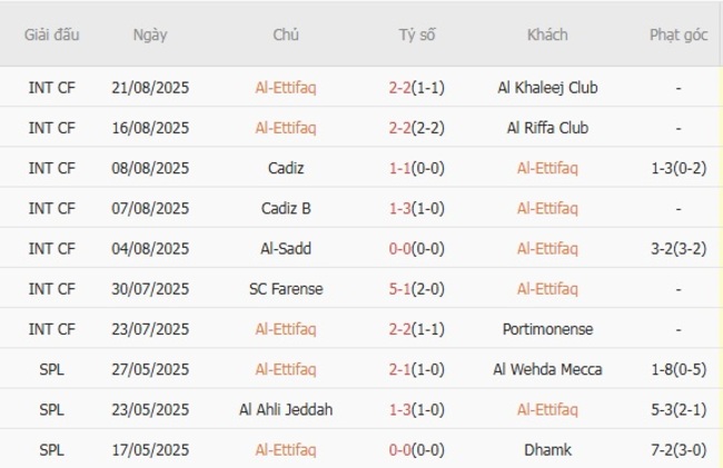 nhan dinh al ettifaq vs al kholood 2