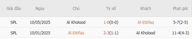 nhan dinh al ettifaq vs al kholood 3