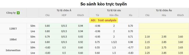 Tỷ lệ kèo chi tiết trận Burkina Faso vs Trung Phi
