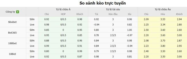 Tỷ lệ kèo chi tiết trận Darmstadt vs Bochum