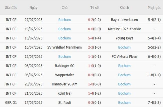 Thống kê 10 trận gần nhất của Bochum