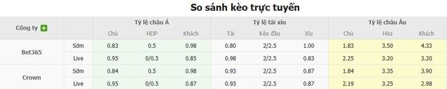 Tỷ lệ kèo chi tiết trận Spezia vs Sampdoria