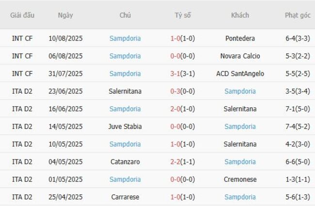 Thống kê 10 trận gần nhất của Sampdoria