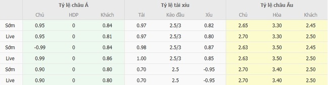 Tỷ lệ kèo chi tiết trận Telstar vs FC Zwolle
