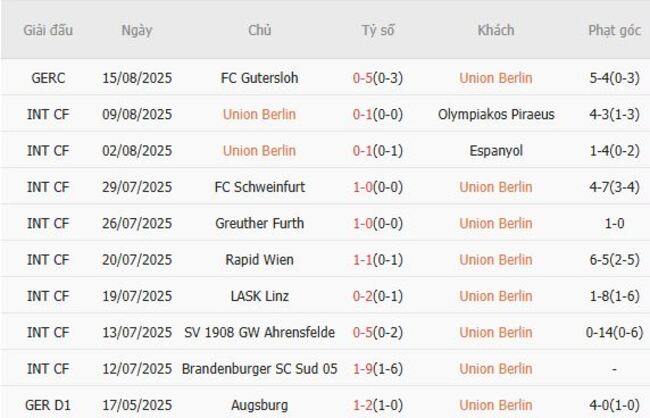 Thống kê 10 trận gần nhất của Union Berlin