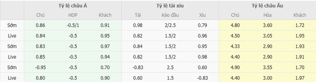 Tỷ lệ kèo chi tiết trận Universitario de Deportes vs Palmeiras