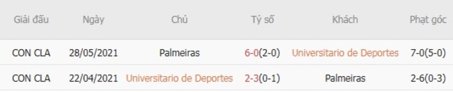 Thành tích đối đầu gần đây Universitario de Deportes vs Palmeiras